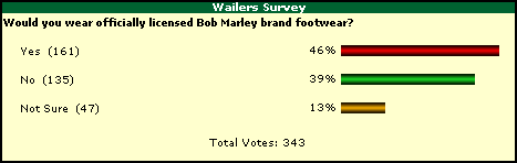 July Survey Results