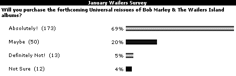 January Survey Results