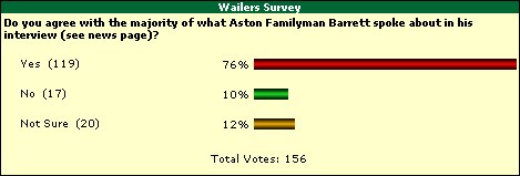 June Wailers Survey Results