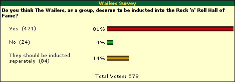 May Results